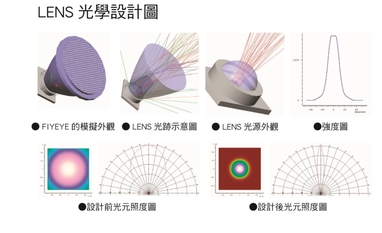 光學模擬分析